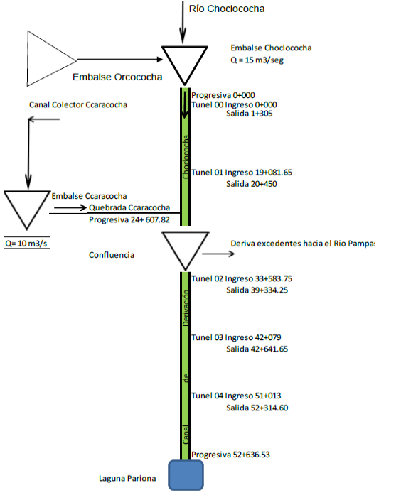 Esquema.png