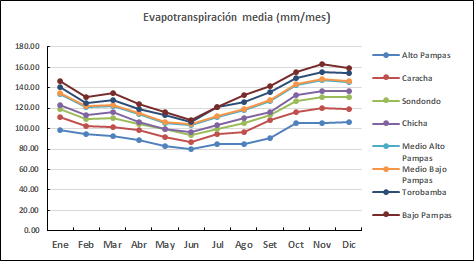 Evapotranspiracion_gra.png