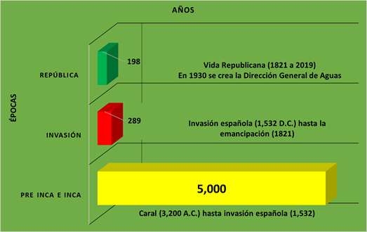 Hidraulica_Inca.png