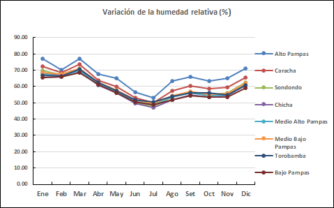 Humedad_relativa_Gra.png