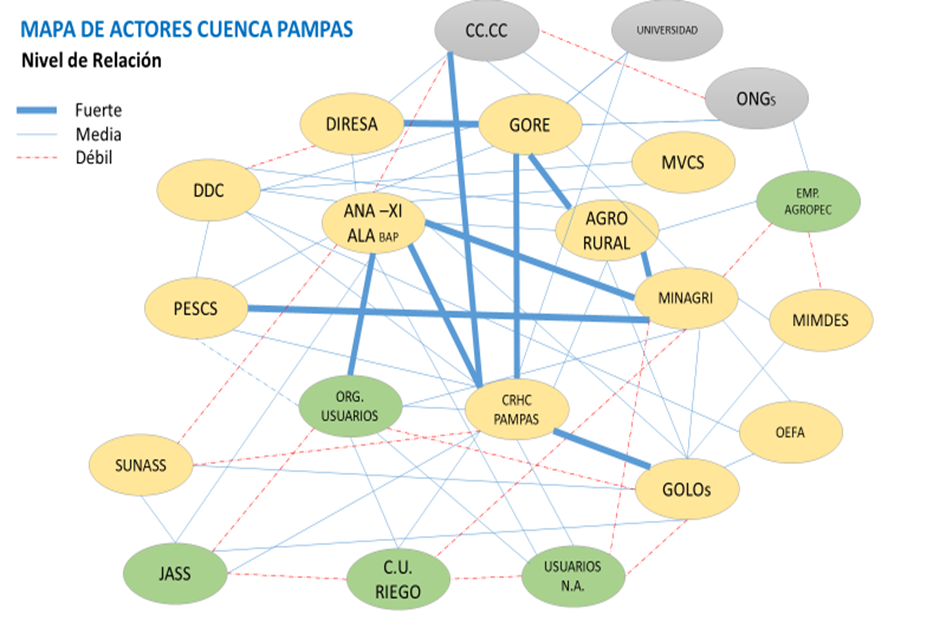 Mapa_actores.png