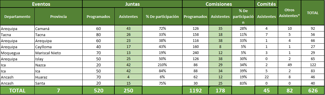 3ER PROCESO