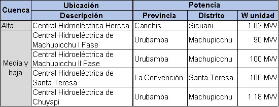 Actividad Energética