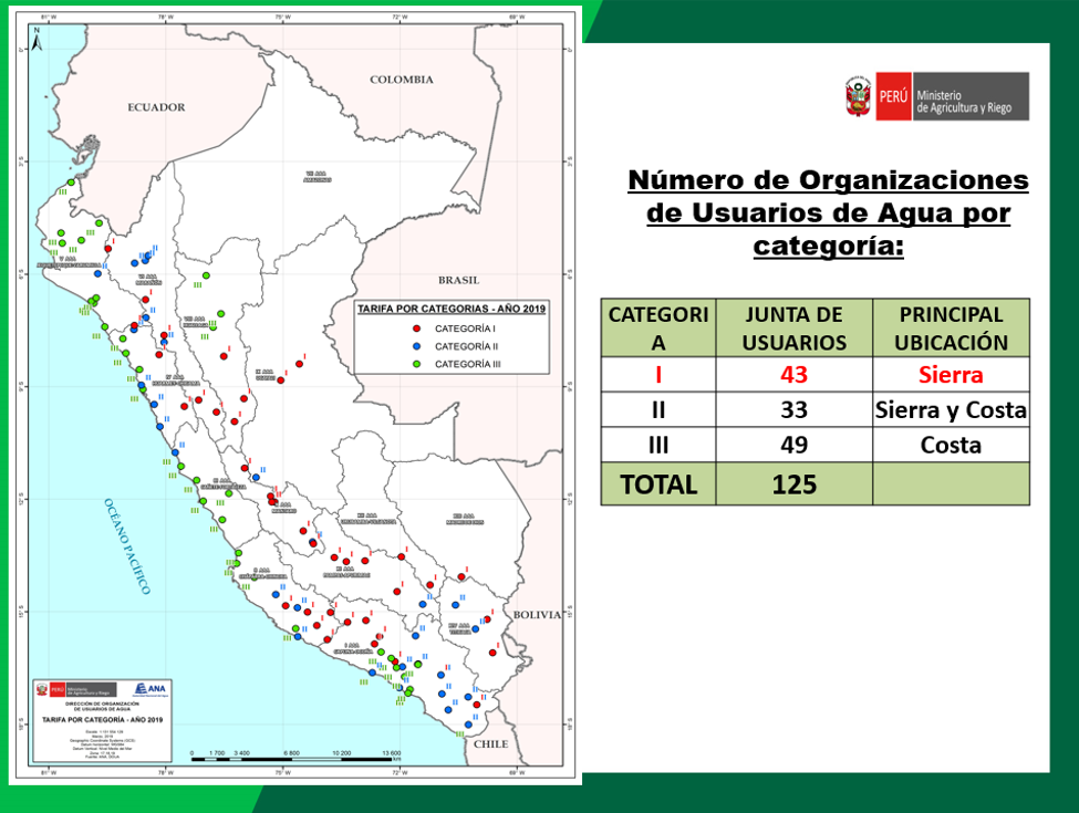 categorización 2