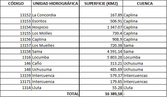 CUADRO