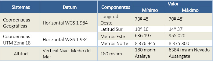 Ubicación geográfica