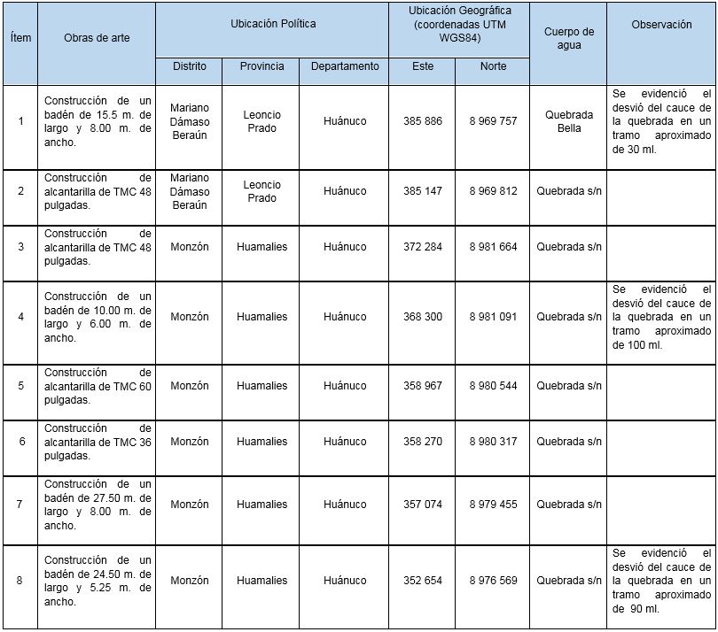 SANCIÓN A EMPRESA CONSTRUCCIÓN Y ADMINISTRACIÓN S.A
