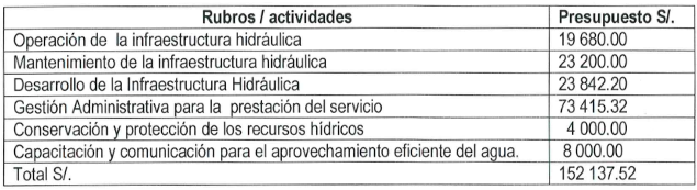 Cuadro