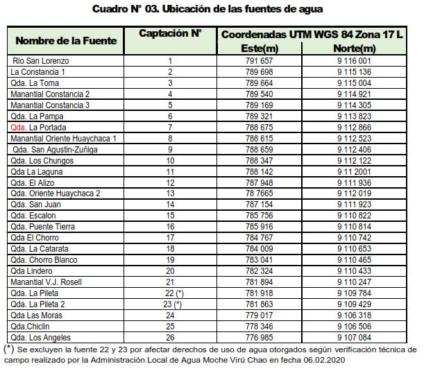 Cuadro N3