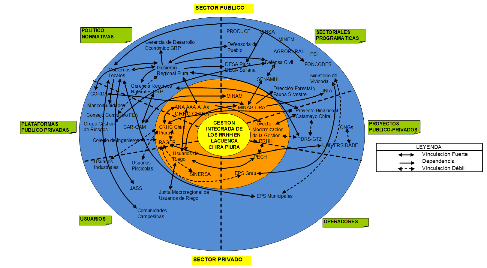 Mapa de Actores