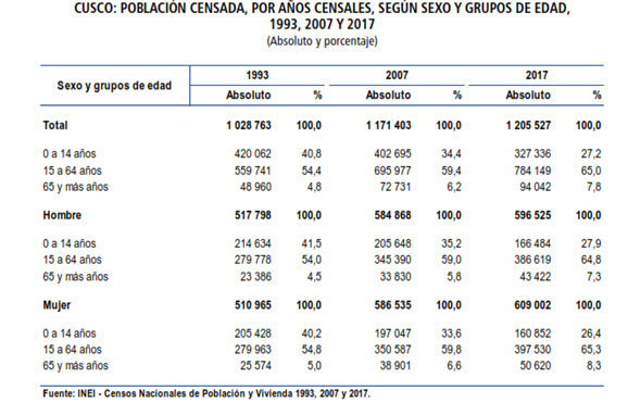 Población por grupos de edad y sexo