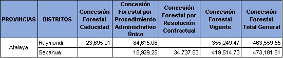 Producción Forestal