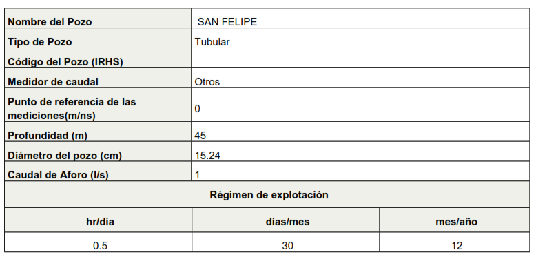 Cuadro del Art. 1 de la R.A. N°0186