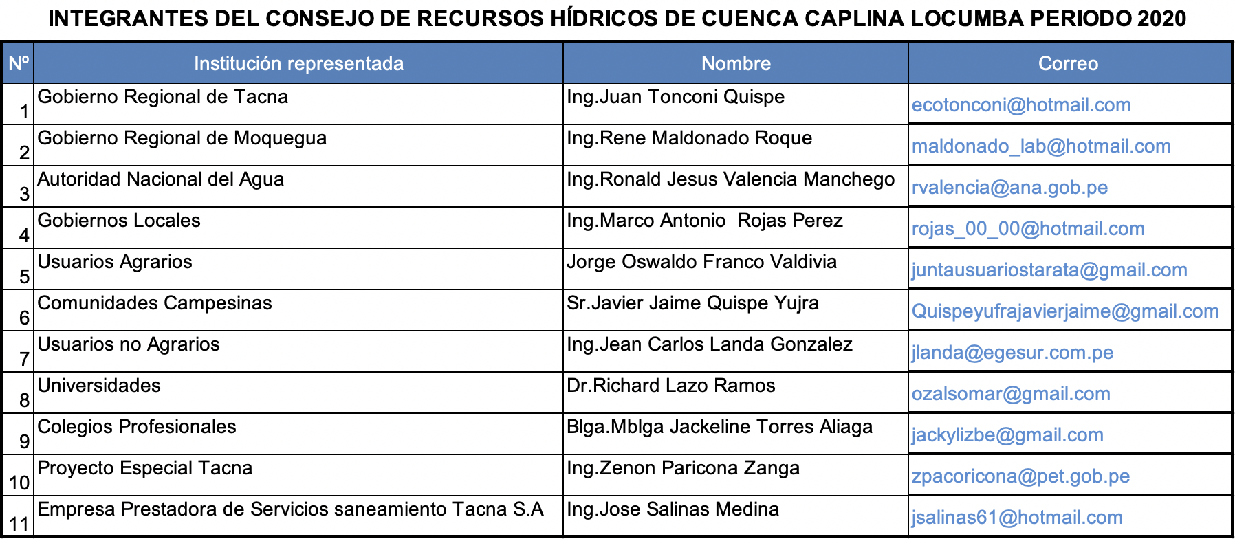 caplina l