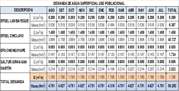 demanda poblacional