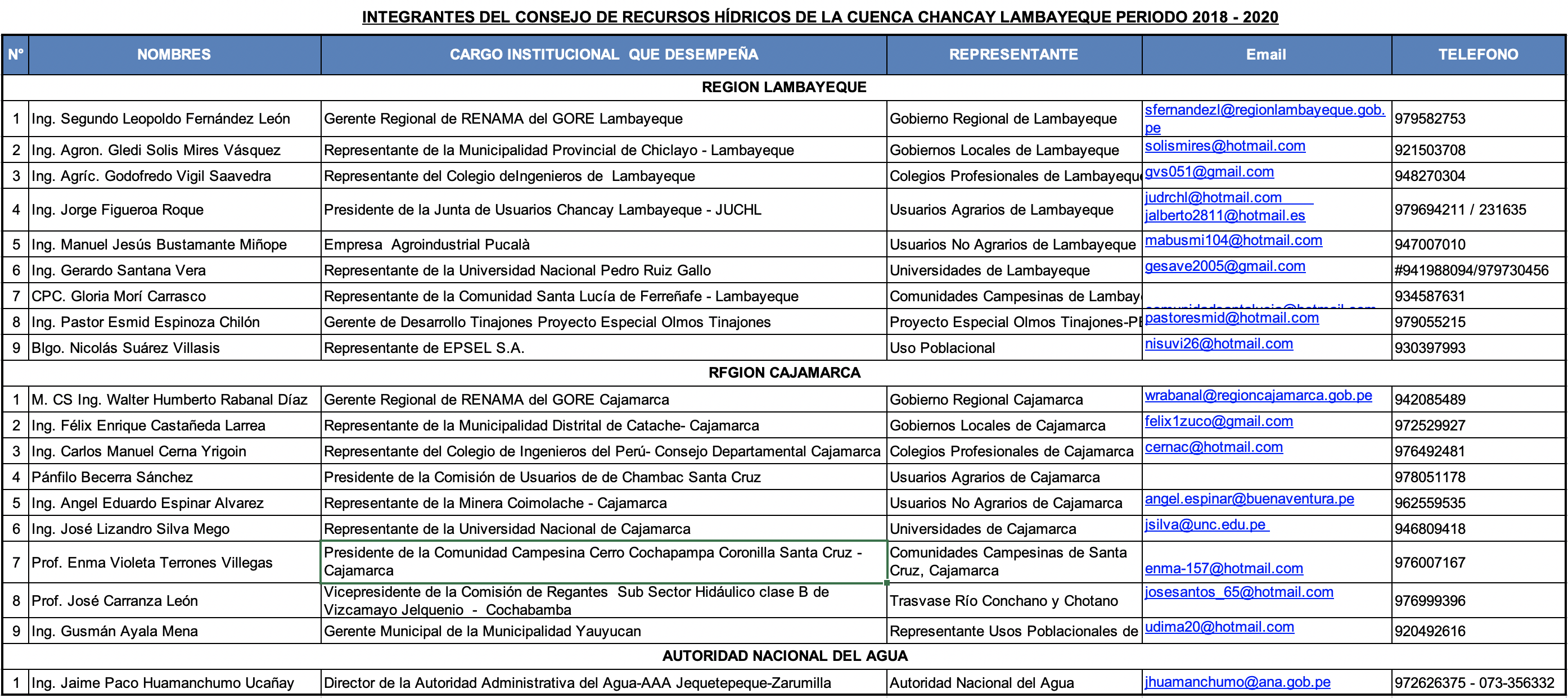 lambayeque