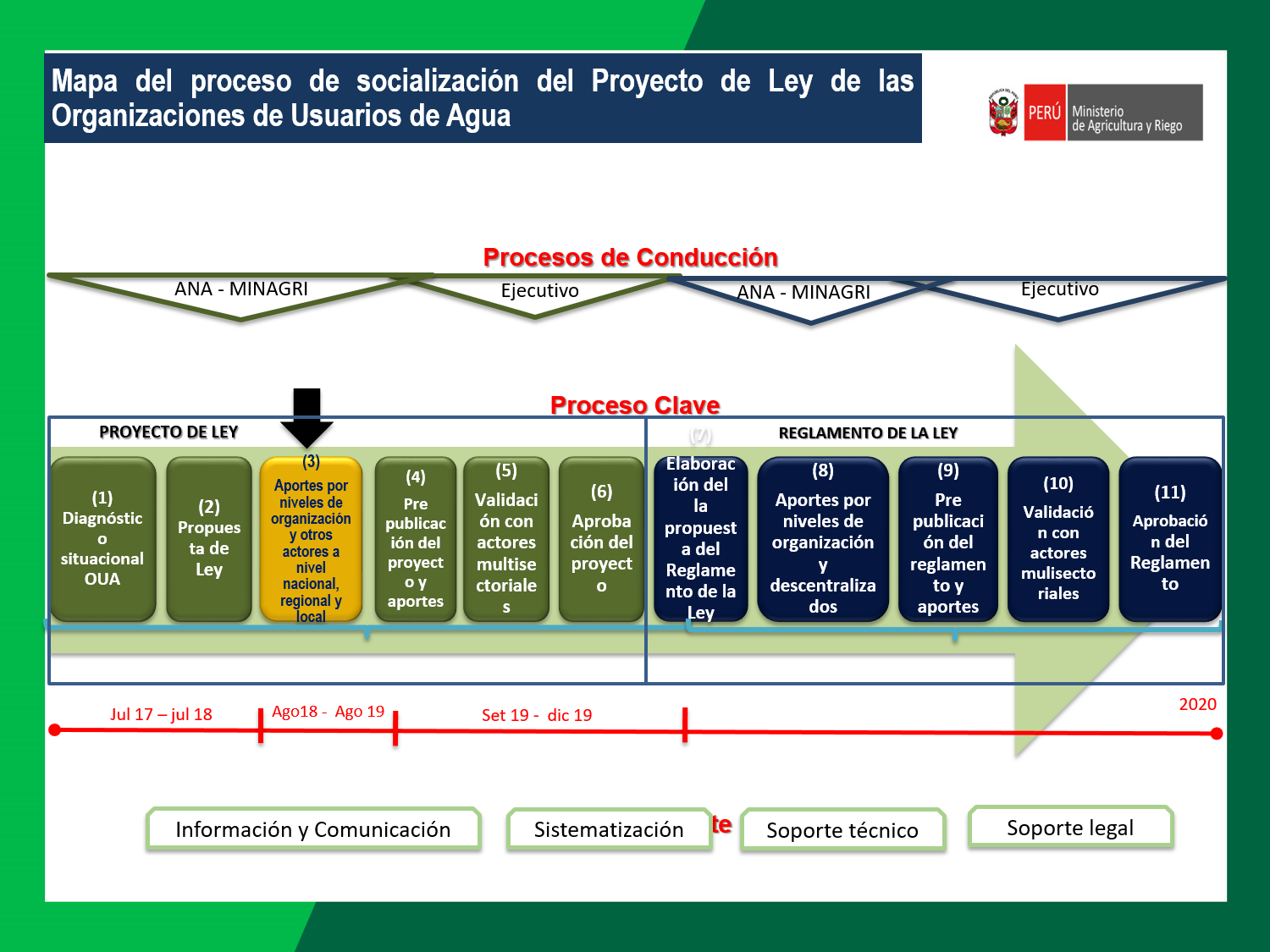 mapa sociabilizacion