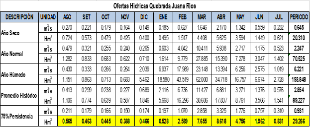 oferta juana rios