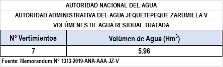 oferta residuales