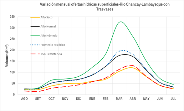 variacion mensual